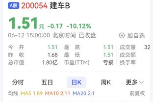 真猛啊！贝恩第三节10中7&三分5中3怒轰18分 助队追上比分